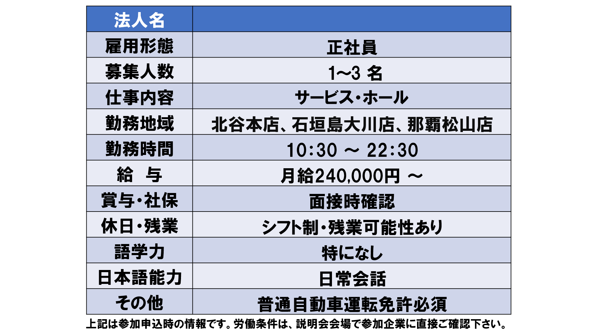 仕事、バイト、正社員